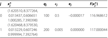 Table 6 Numerical results for Example 4.3