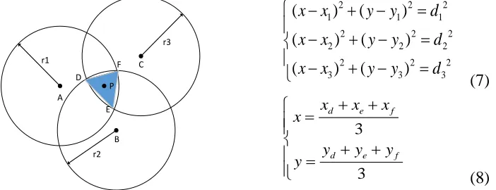 Figure 2. Intersection region model under noise  interference. 