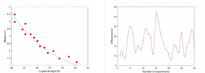 Figure 7. Material positioning. 