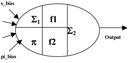 Figure 1 . Simple neuron model. 