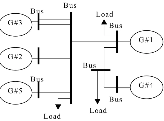 Figure 6. Schematic diagram of a five-machine power system. 
