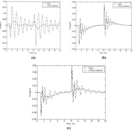 Figure 8.  System response with GNPSSs on G1, G3 and CPSSs on G2, G4, G5 for one line removed at 1s and reconnected at 10s