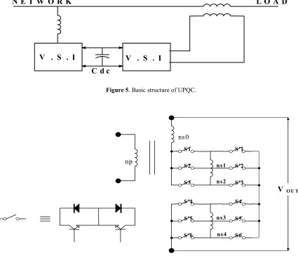 Figure 5. Basic structure of UPQC.  