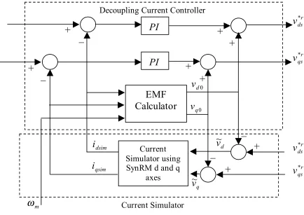 Figure 2. Block diagram of current simulator. 