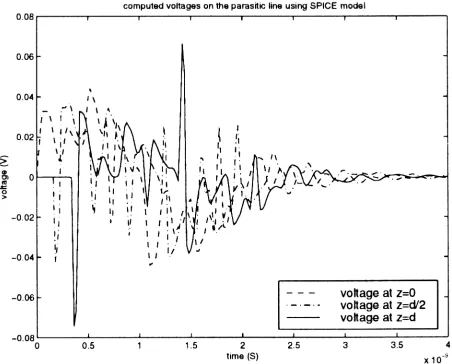 Figure 13. Voltages at some points of the parasitic line for input signal with short rise and fall times.