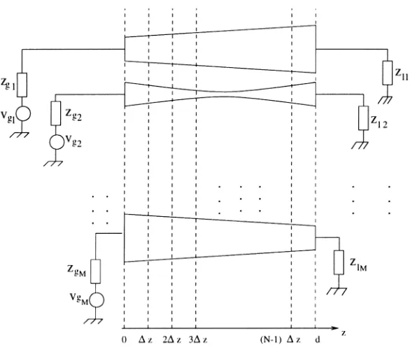 Figure 1. Multiple nonuniform-coupled TLs.