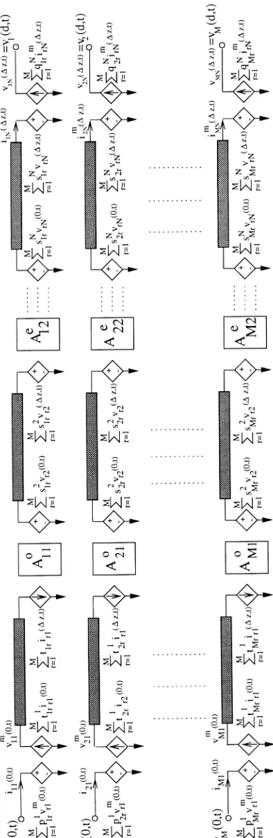 Figure 5. SPICE Compatible Model for nonuniform Coupled TL's Structure.