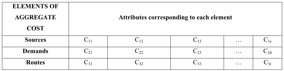 TABLE 1. Aggregate Cost Concept. 