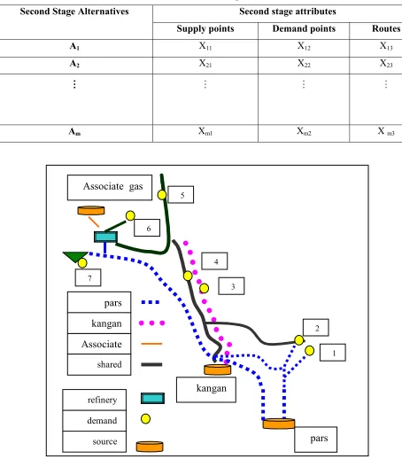 TABLE 2. The Second Stage MADM. 