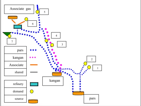 Figure 4. Natural gas distribution in Southern Iran (Case 2, conventional cost). 