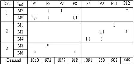 Figure 4. A sample arrangement obtained by GA.