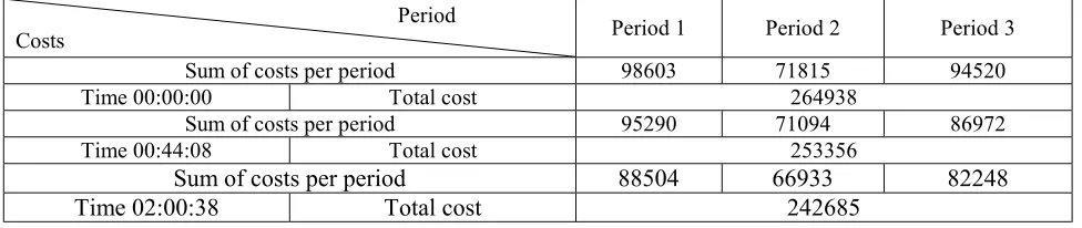 TABLE 1. Comparison of GA Solution to Optimal Solution in DDS. 