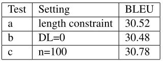 Table 4: Translation Example 1
