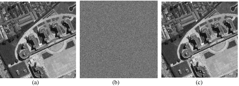 Figure 1. (a) Original Image (b) Encrypted Image and (c) Marked decrypted Image. 