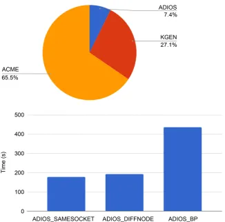 Figure 5. Performance analysis. 
