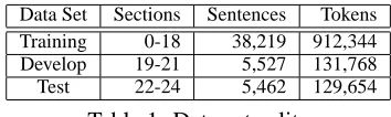Table 1: Data set splits