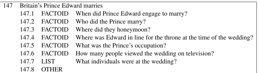 Figure 2: Sample question series from TREC 2006.