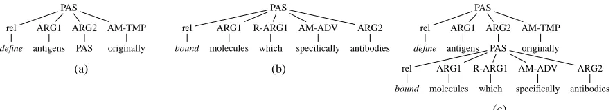 Figure 2: Two PASs composing a PASN