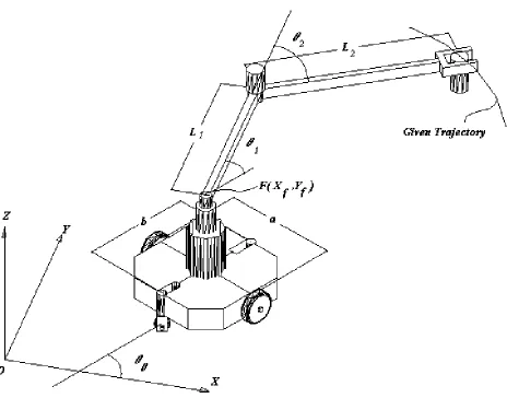 Figure 1. A schematic representation of a mobile manipulator. 