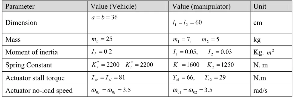 TABLE 1. Parameters of the Simulation. 