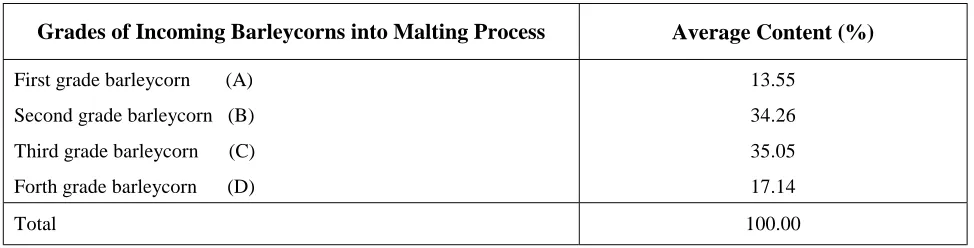TABLE 2. Controllable Factors and Their Levels. 