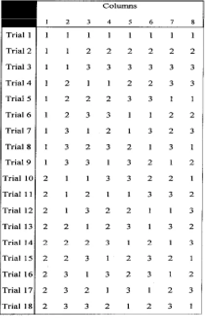 TABLE 3. Standard Orthogonal Array L18 of Experimental Design. 