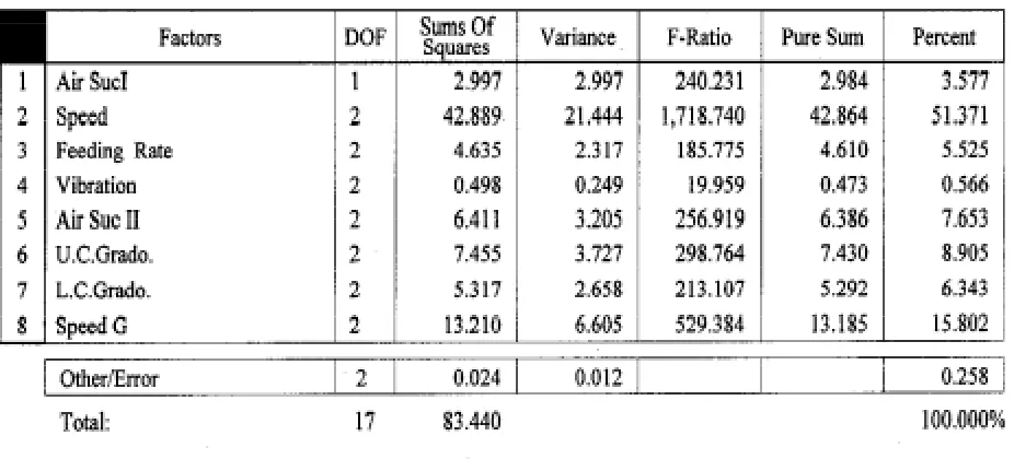 TABLE 4. Results of Experiment. 