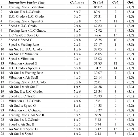 TABLE 8. Interaction Factor Pairs.  