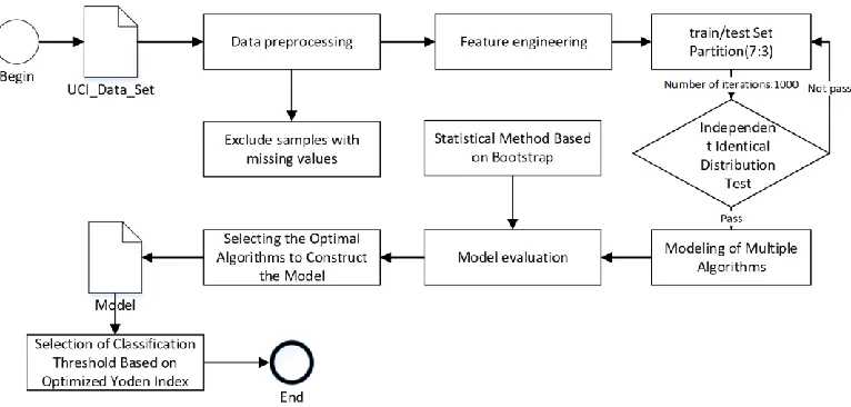 TABLE I. CONFUSION MATRIX. 