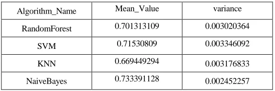 TABLE III. BOOTSTRAP STATISTICS. 