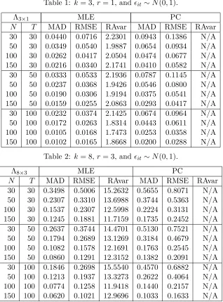 Table 1: k = 3, r = 1, and ϵit ∼ N(0, 1).