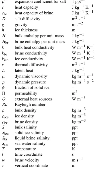 Table 1. Symbols, used in the text, with their deﬁnitions and units.