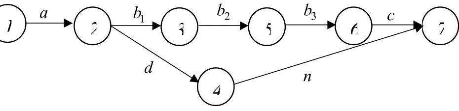 Figure 3. The stochastic network corresponding to the illustrative example. 