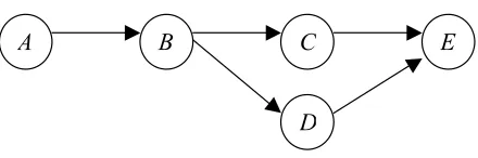 Figure 7. The transformed stochastic network corresponding to Case II. 