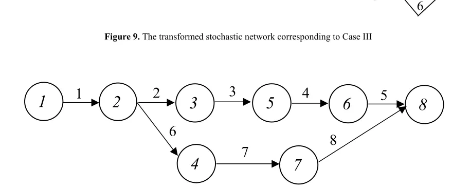 Figure 9. The transformed stochastic network corresponding to Case III 
