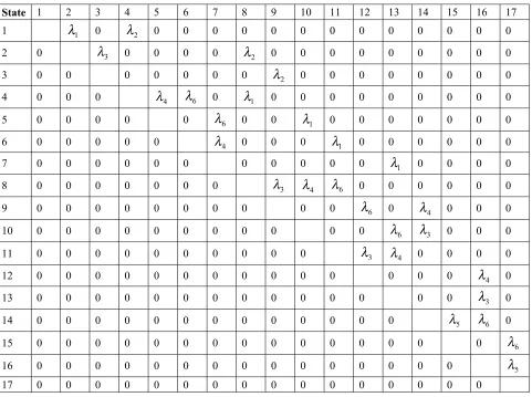 TABLE 2. Matrix Q Corresponding to the Example Network. 