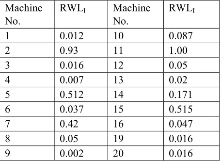 TABLE 4. Part Family for WA-200 Project.  
