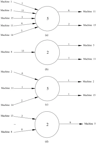 Figure 4. Diagrammatic representation of exceptional component. 