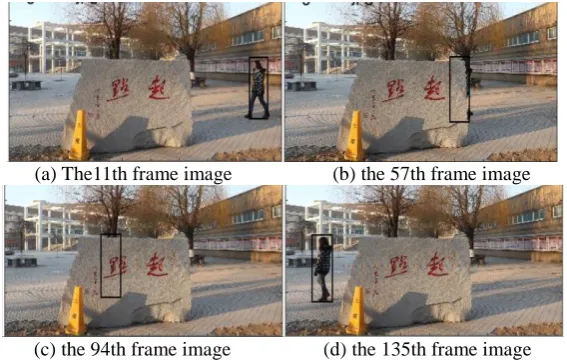 Figure 3. It can be seen that Meanshift algorithm can overcome the influence of background color Results of complete occlusion tracking experiment realized by proposed method are shown in occurs at the fifty-seven frame, algorithm switches to the Kalman fi