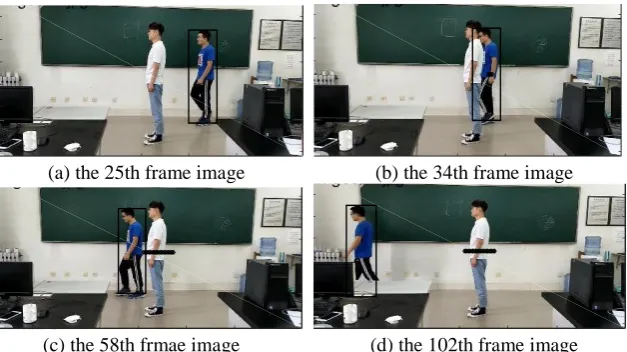 Figure 4. Anti occlusion tracking of multiple moving objects based on improved method