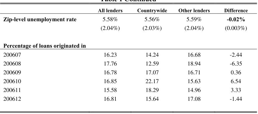 Table 1 Continued 