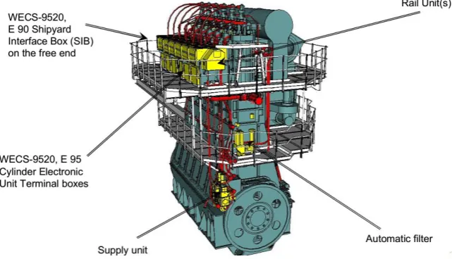 Figure 1. Schematic diagram of electronic diesel engine structure. 