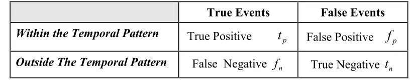 Table 1: Classification Table
