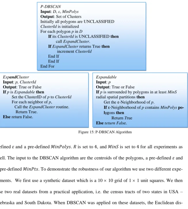 Figure 15: P-DBSCAN Algorithm 
