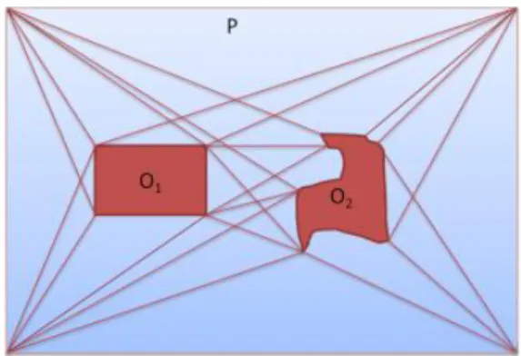 Figure 29: Sample visibility graph for a single polygon.  O1 and O2 are obstacles while the lines constitute the vi- vi-sibility graph