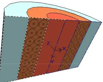 Figure 7. A cut view of the steel core with core wrapped around it and its surrounding
