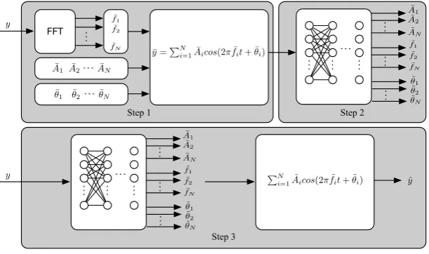 Figure 1. The training process of the proposed method. 