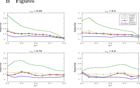 Figuresρu = 0.25