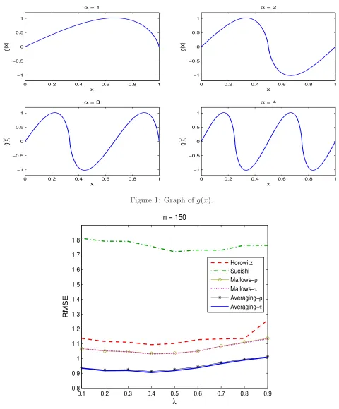 Figuresα = 1