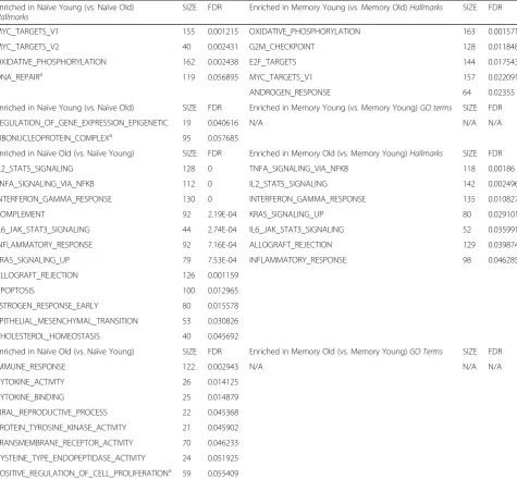 Table 2 Gene Set Enrichment Analysis results